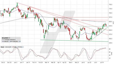 lvmh kursziel|lvmh aktien aktuell.